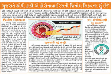 કોરોનાનું વંશસૂત્ર શોધાયું, હવે દવા અને રસી શોધવી સરળ બનશે
