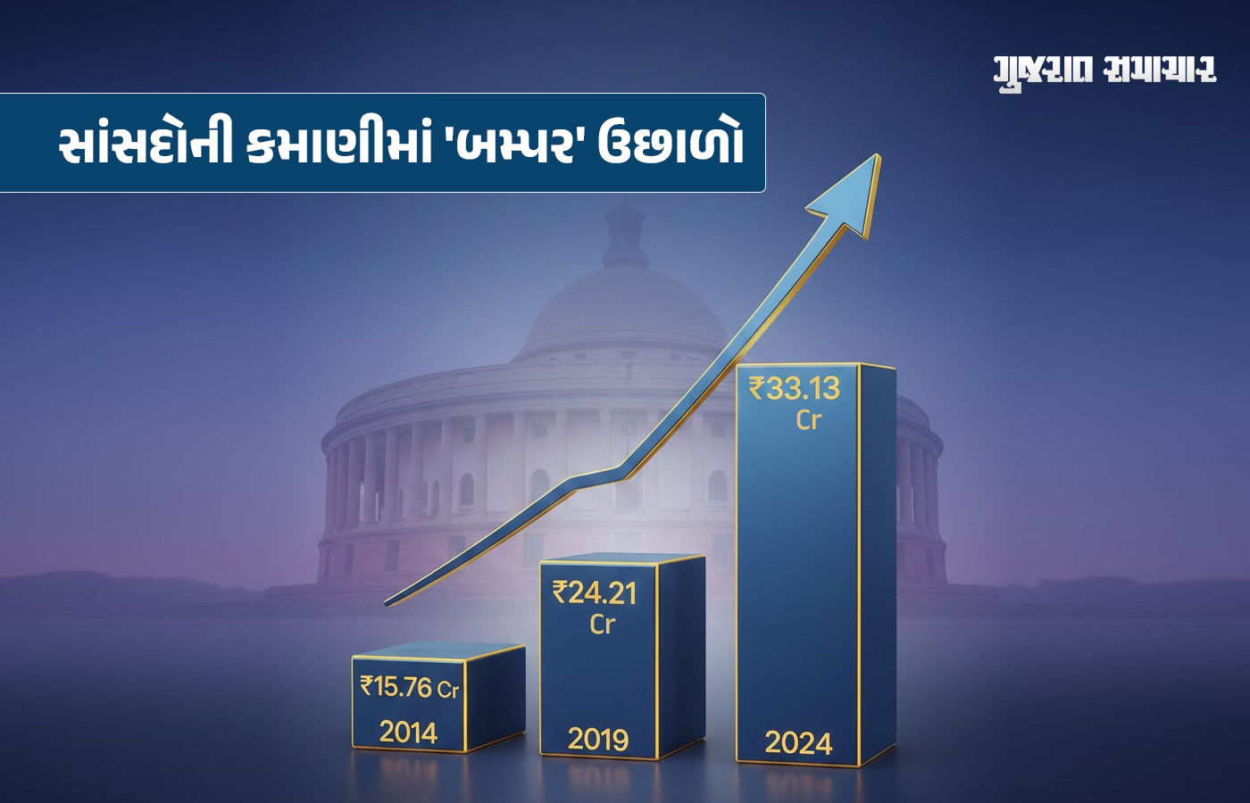10 વર્ષમાં ફરી ચૂંટાયેલા સાંસદોની સંપત્તિમાં 110%નો ઉછાળો, ADR રિપોર્ટમાં થયો મોટો ખુલાસો