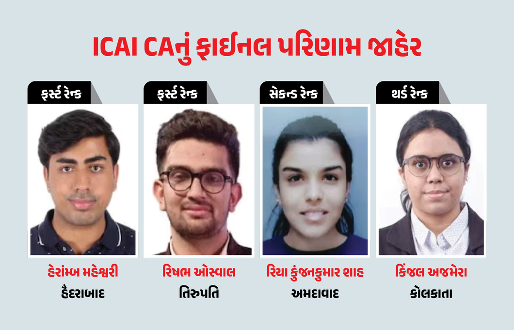CA ફાઈનલનું પરિણામ જાહેર: અમદાવાદની રિયા શાહ દેશમાં બીજા નંબરે આવી, વડોદરાના બે વિદ્યાર્થી પણ ટોપ-50માં