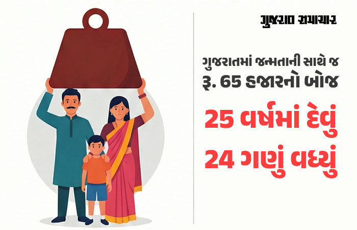 ચિંતાજનક આંકડા: ગુજરાતના લોકો પર માથાદીઠ દેવું રૂ. 65,100; આવક કરતાં અઢી ગણું દેવું