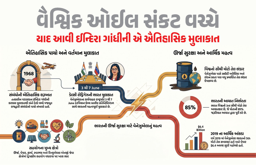 ઇન્દિરા ગાંધીએ 1968માં રોપેલા બીજ હવે બનશે 'વટવૃક્ષ'! સંકટ વચ્ચે પણ ઓઇલ આપશે આ દેશ