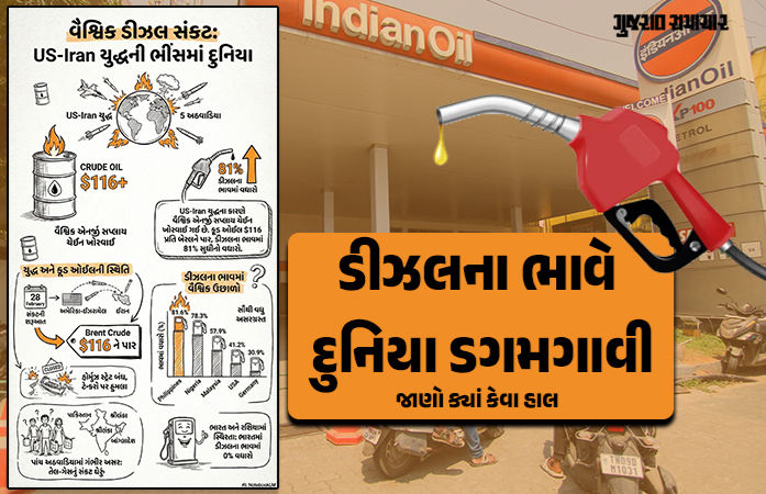 ફિલિપાઇન્સમાં ડીઝલ 81% મોંઘું, US-કેનેડામાં પણ ભાવવધારો: ઇંધણ સંકટથી જુઓ ક્યાં કેવા હાલ!