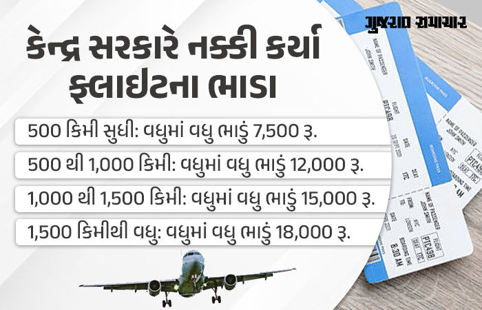 BIG NEWS: એરલાઇન્સની મનમાની પર બ્રેક! કેન્દ્ર સરકારે નક્કી કર્યા ફ્લાઇટના નવા ભાડા