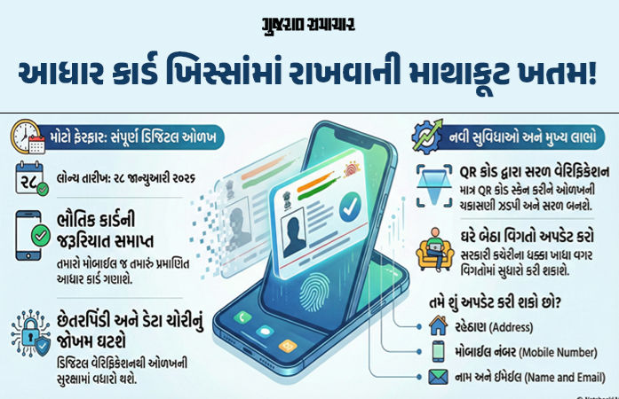 ખિસ્સામાં આધાર કાર્ડ રાખવાની માથાકૂટ ખતમ, એડ્રેસ-નંબર પણ ઘરે બેઠા બદલાશે: આવી રહી છે 'સુપર એપ'