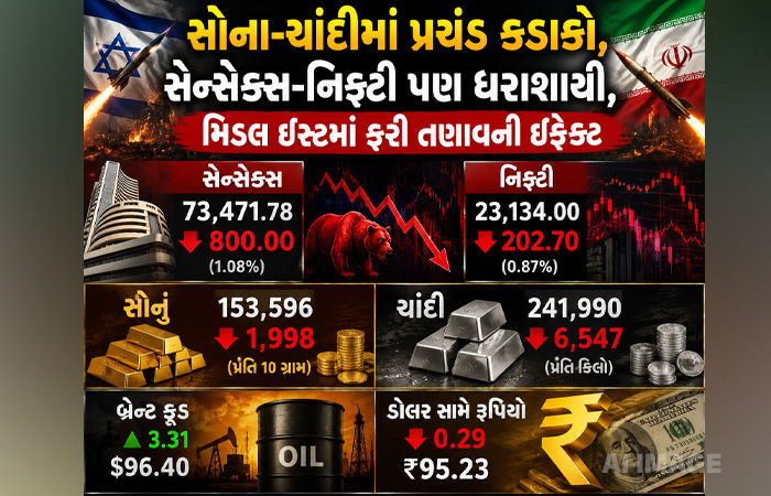 સોના-ચાંદીમાં પ્રચંડ કડાકો, સેન્સેક્સ-નિફ્ટી પણ ધરાશાયી, ક્રૂડમાં ભડકો તો રૂપિયો પડ્યો નબળો