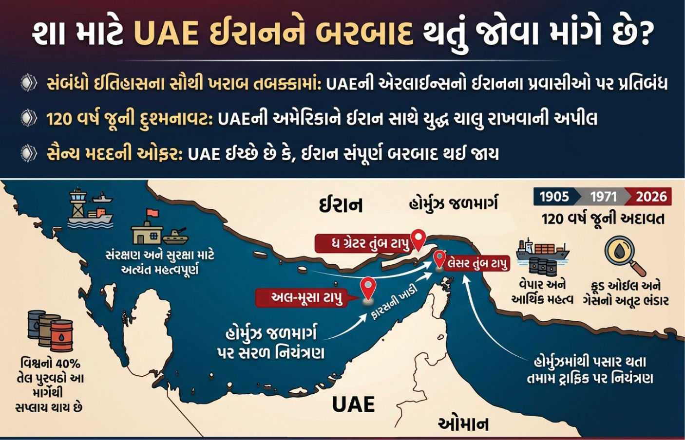 ઈરાનને બરબાદ થતું કેમ જોવા માંગે છે UAE? 3 ટાપુઓને લઈને વિવાદ અને 120 વર્ષ જૂની છે દુશ્મનાવટ