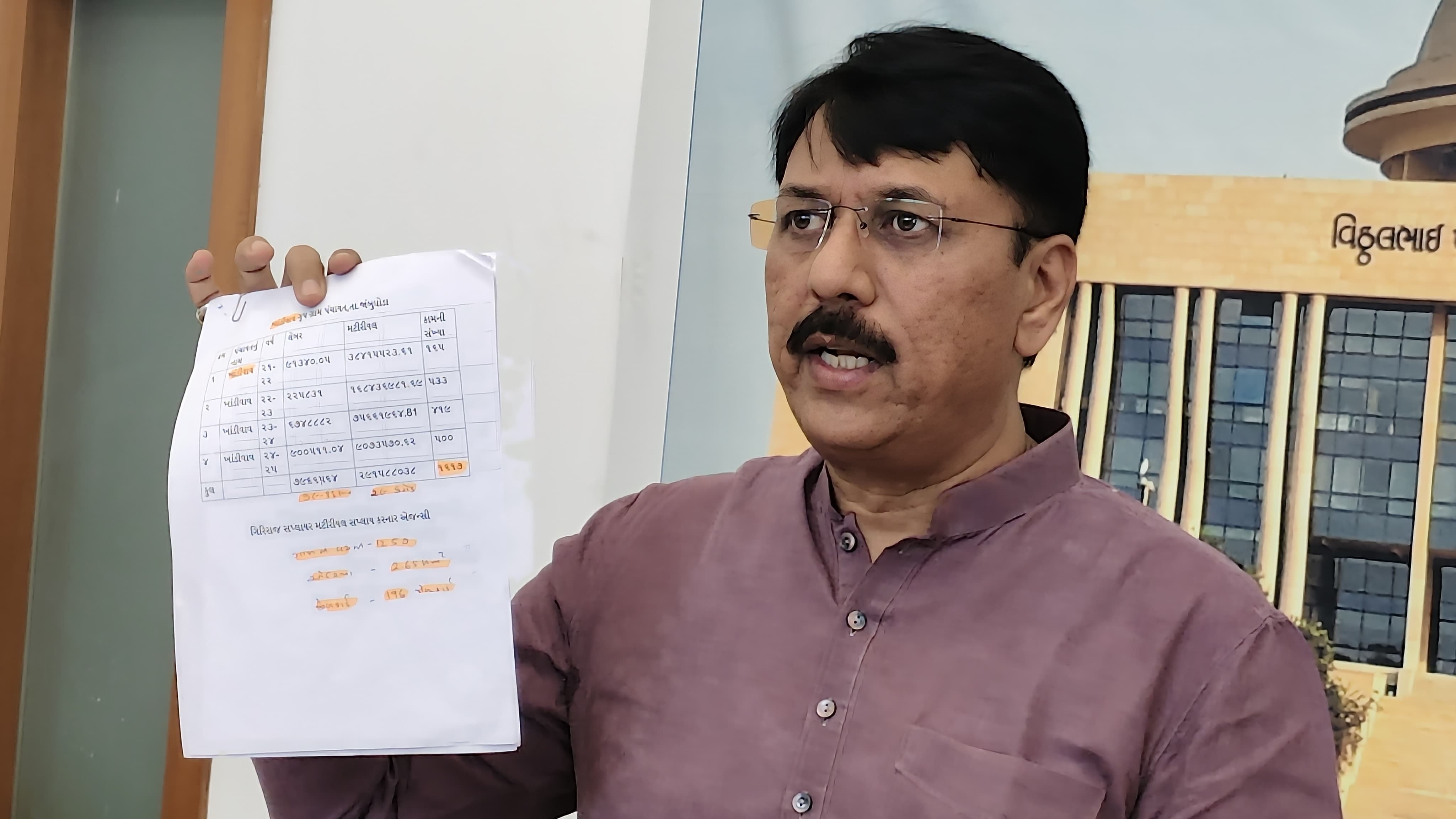 Congress alleges possibility of ₹1000 cr scam in Dahod MGNREGA case