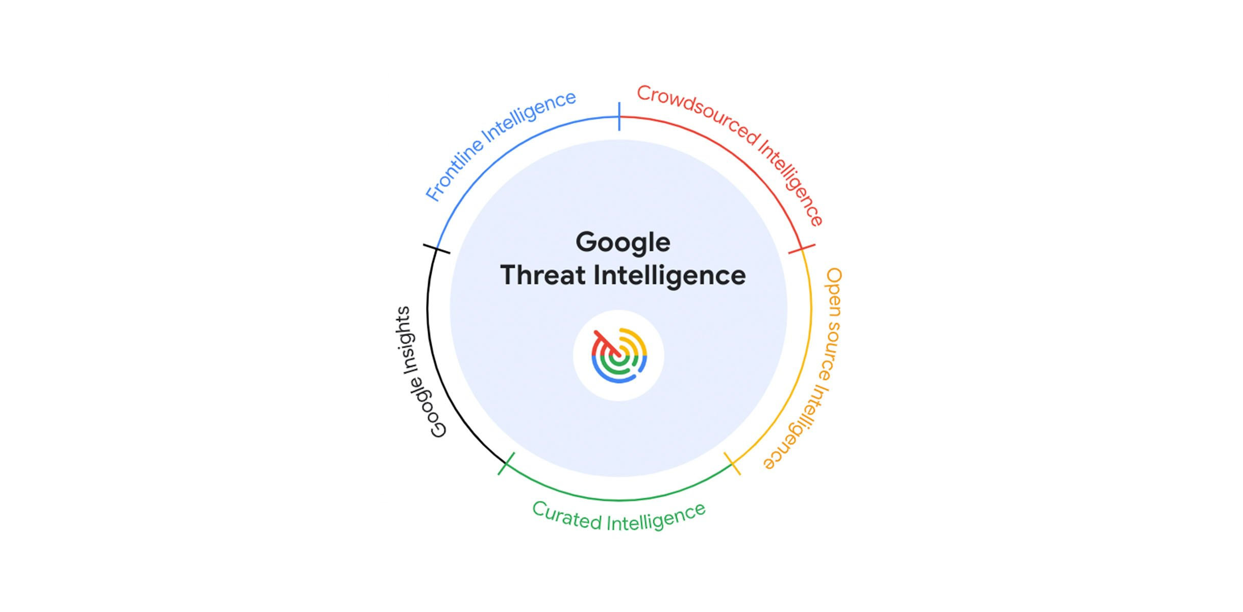 Google to tackle advanced cyber threats with Gemini AI