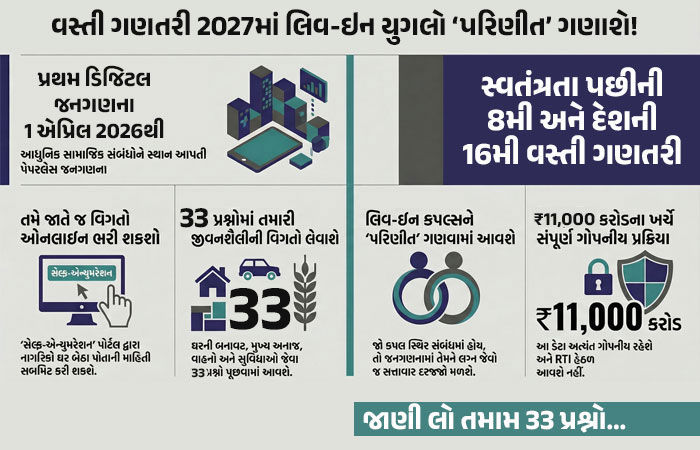 Explainer: લિવ-ઇનથી લઈને લેપટોપ સુધી... 1 એપ્રિલથી શરૂ થશે દેશની પહેલી ડિજિટલ વસતી ગણતરી, સરકાર પૂછશે 33 સવાલ
