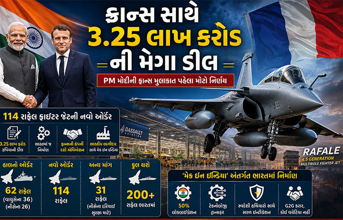 3.25 લાખ કરોડની મેગા ડીલ: 114 રાફેલ વિમાનોની ખરીદી માટે LoR આપી ભારતે રચ્યો ઈતિહાસ