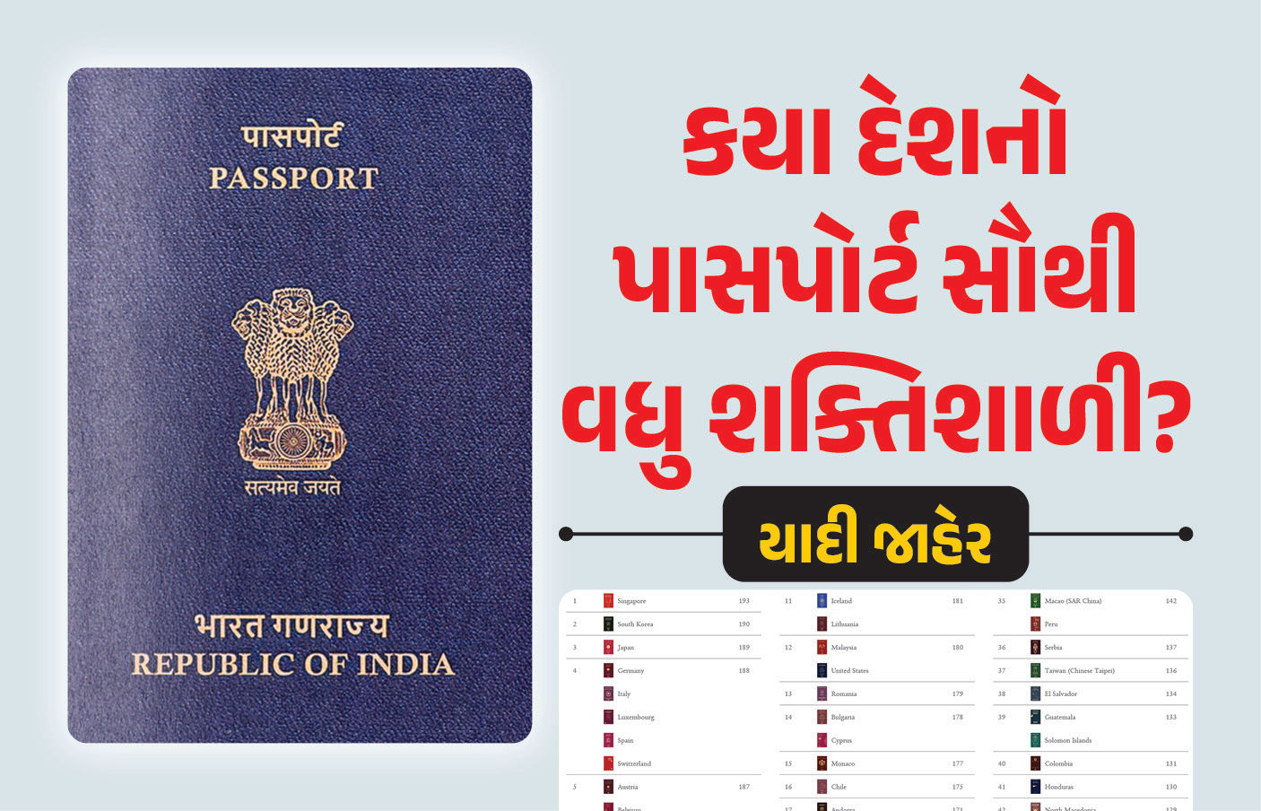 ટ્રમ્પના અમેરિકાને મોટો ઝટકો, ટોપ-10 પાસપોર્ટ રેન્કિંગમાંથી આઉટ, જાણો ભારત કયા નંબરે