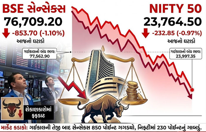 શેરબજાર ખુલતાં જ ધડામ... સેન્સેક્સમાં 850 તો નિફ્ટીમાં 200થી વધુ પોઇન્ટનો કડાકો