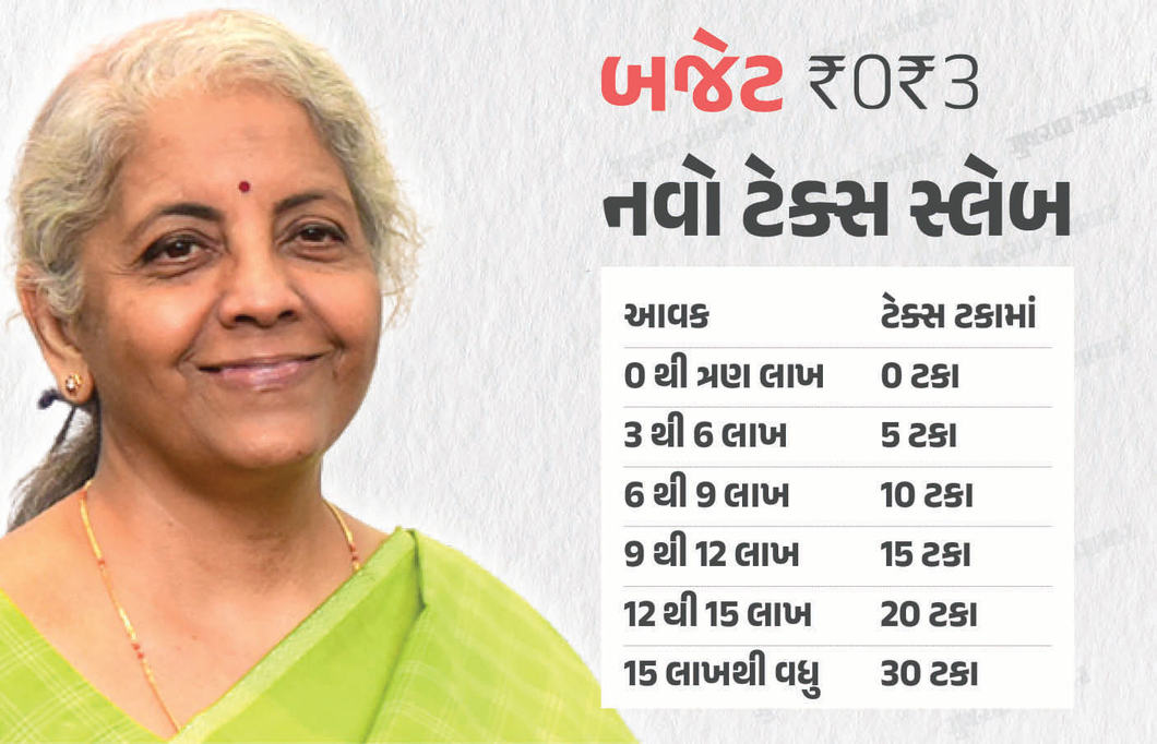 7 લાખની આવક પર કોઈ ટૅક્સ નહીં, જાણો કેટલી આવક પર કેટલો ટૅક્સ ભરવો પડશે