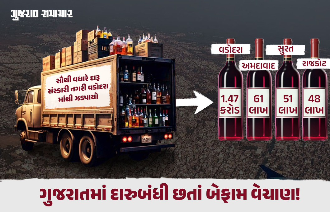 ગુજરાતમાંથી વર્ષ 2024માં 22 કરોડનો દારૂ ઝડપાયો, સ્થાનિક પોલીસ નિષ્ક્રિય રહેતા SMCની કાર્યવાહી