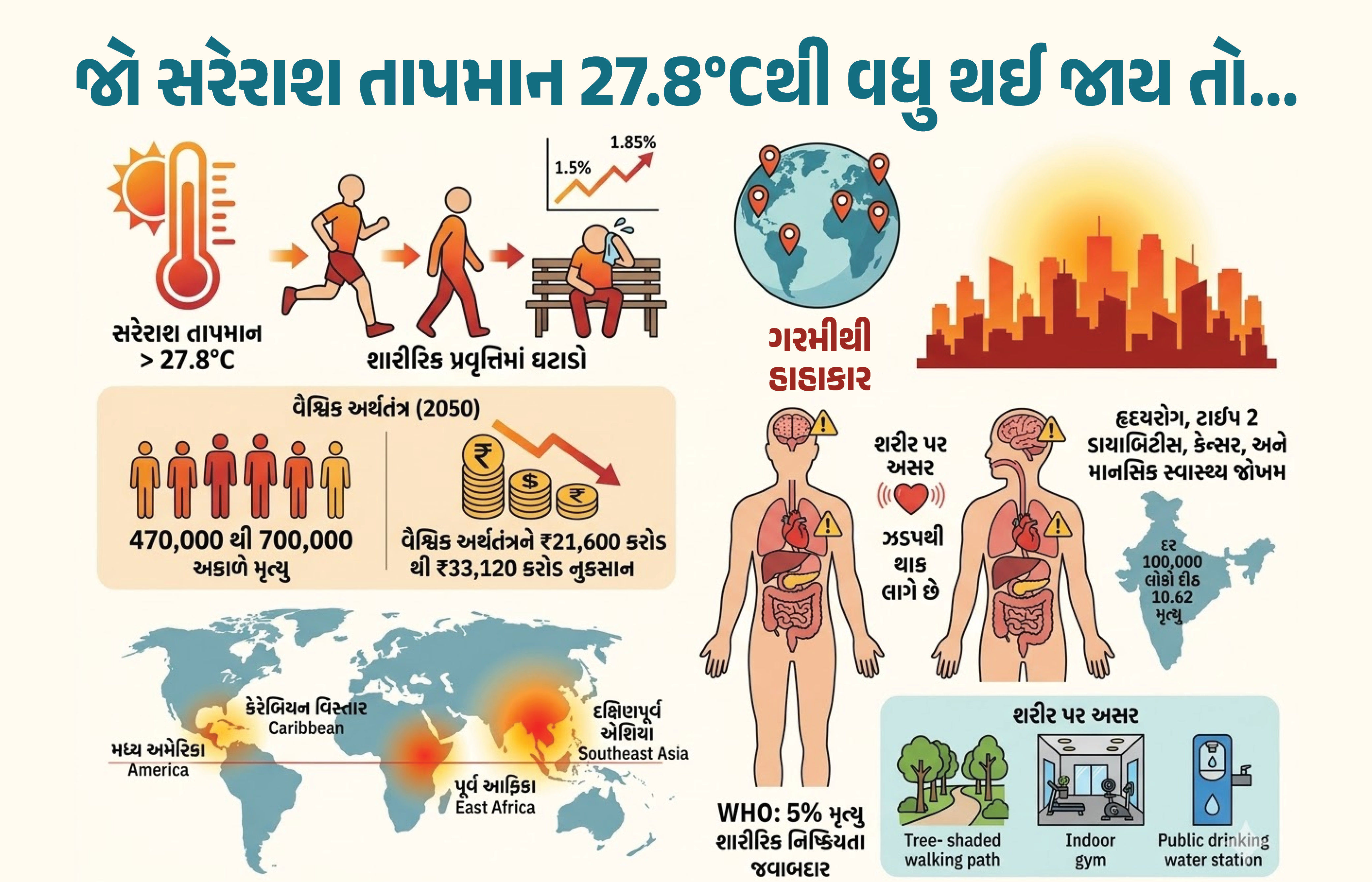 Explainer: હીટવેવ અને હેલ્થ ક્રાઇસિસ, જાણો સતત વધતી ગરમી કેવી રીતે દુનિયાના લોકોને આળસુ બનાવી રહી છે