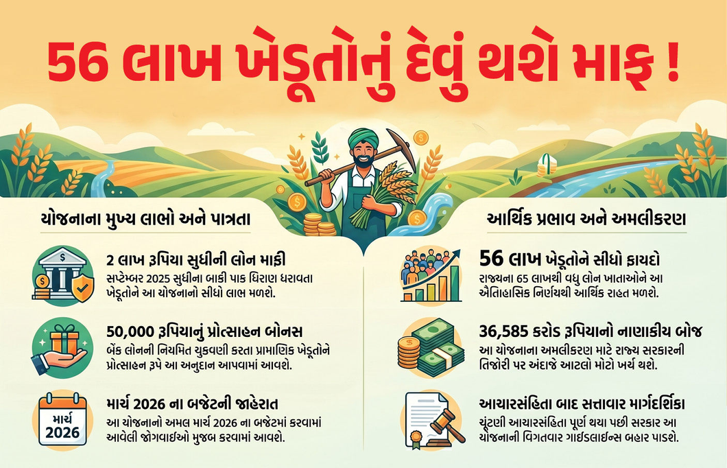 ખેડૂતોનું રૂ.2 લાખ સુધીનું દેવું થશે માફ, લાખોને થશે ફાયદો, દેવા માફી યોજનાને મહારાષ્ટ્ર કેબિનેટની મંજૂરી