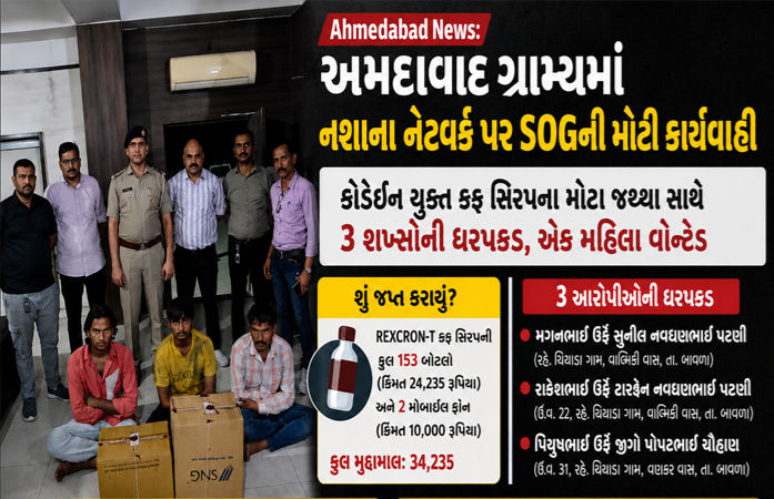 બાવળામાં નશાના કારોબારનો પર્દાફાશ: ચિયાડા ગામેથી કફ સિરપના જથ્થા સાથે 3 પકડાયા, જુહાપુરાની મહિલા ફરાર!