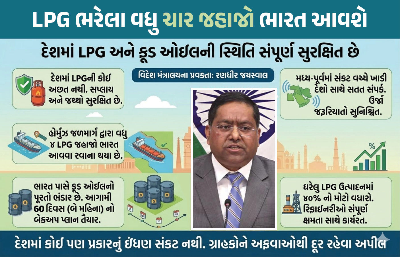 ‘હોર્મુઝ જળમાર્ગેથી LPG ભરેલા 4 જહાજો ભારત આવવા રવાના’, સંકટ વચ્ચે સરકારે આપ્યા રાહતના સમાચાર