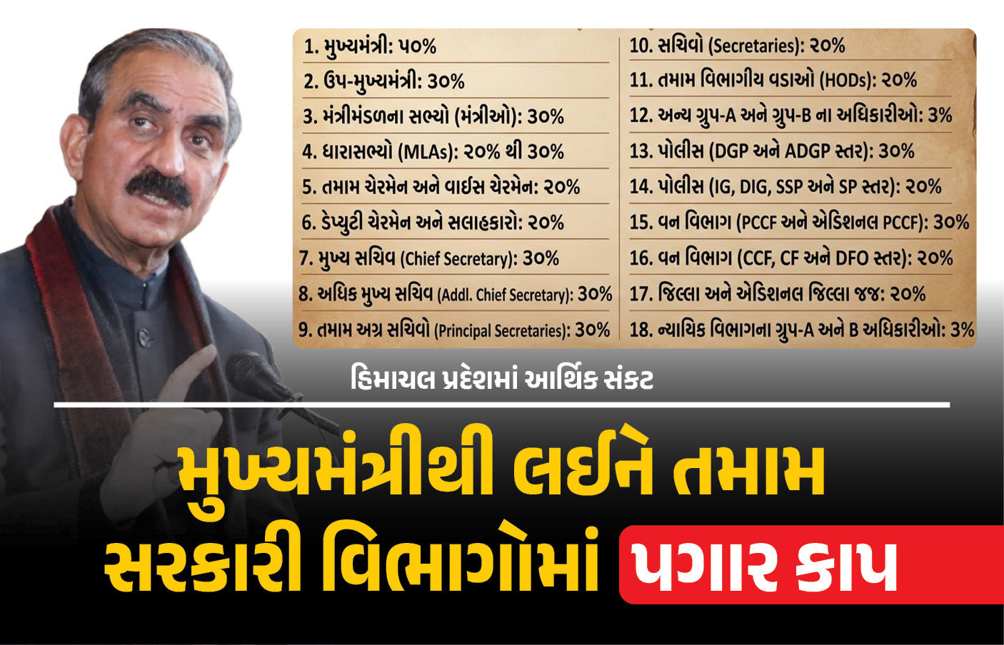 મુખ્યમંત્રી, ધારાસભ્યો, અધિકારીઓ અને જજોના પગાર ઘટાડાયા, આ રાજ્યમાં સર્જાયું આર્થિક સંકટ