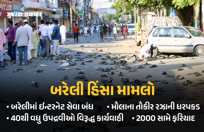 બરેલી હિંસા બાદ UPમાં મોટી કાર્યવાહી: મૌલાના તૌકીર રઝાને જેલ મોકલાયા, 40ની ધરપકડ, ઈન્ટરનેટ સેવા બંધ