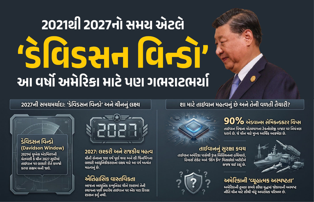 Explainer : તાઇવાન પર ચીનના હુમલાની આક્રમક તૈયારી, જાણો શું છે ‘ડેવિડસન વિન્ડો’નો રસપ્રદ વિચાર