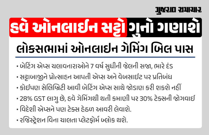 હવે ઓનલાઇન સટ્ટો ગુનો ગણાશે, ગેમિંગ બિલ લોકસભામાં પસાર