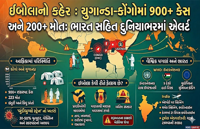 કોંગો-યુગાન્ડામાં ઈબોલાને કહેર, 900થી વધુ કેસ, 200 મોત : ભારત સહિત 13 દેશો એલર્ટ, જાણો શું પગલા લીધા