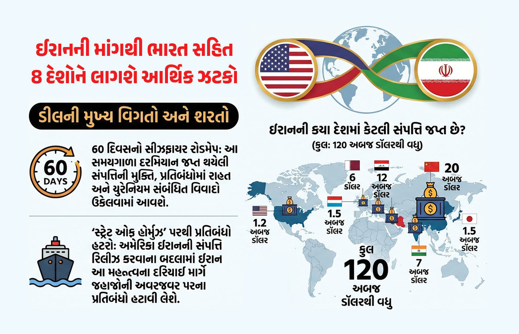 ઈરાનની અમેરિકા સામે મોટી માંગ, જો ફાઈનલ થશે તો ભારત સહિત 8 દેશોને લાગશે આર્થિક ઝટકો