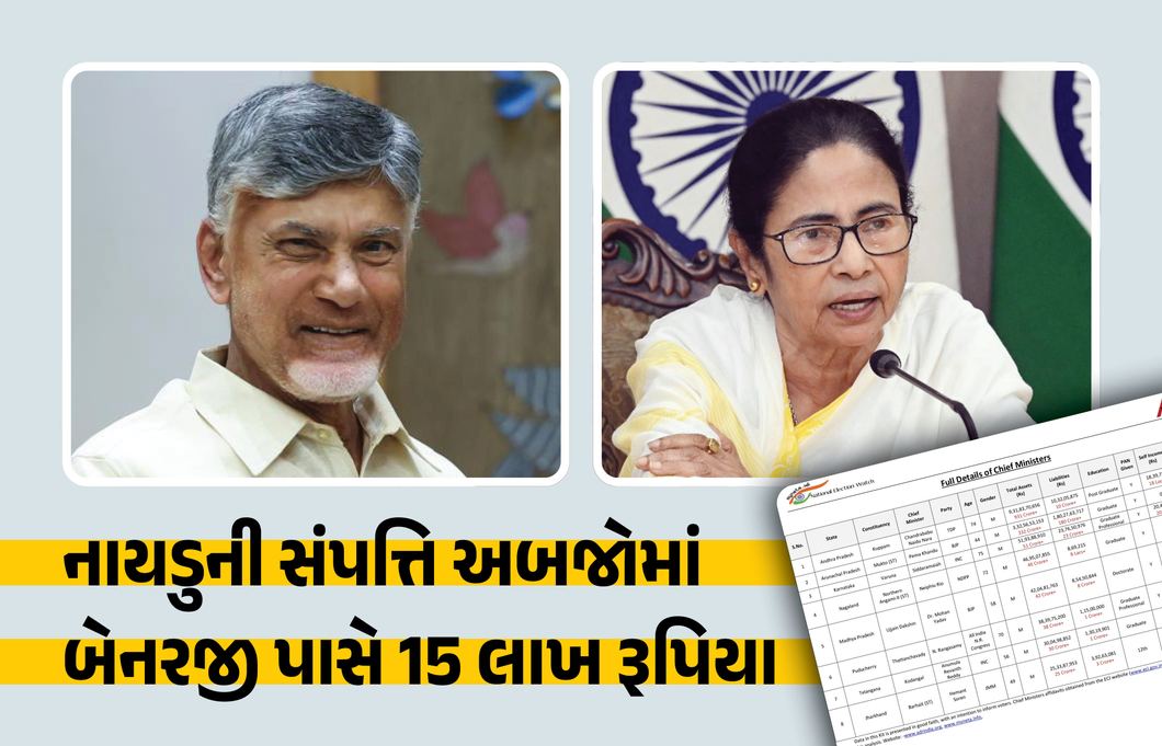 રૂ.931 કરોડ સાથે નાયડુ સૌથી ધનિક મુખ્યમંત્રી, મમતા બેનર્જી પાસે સૌથી ઓછી સંપત્તિ: જુઓ યાદી