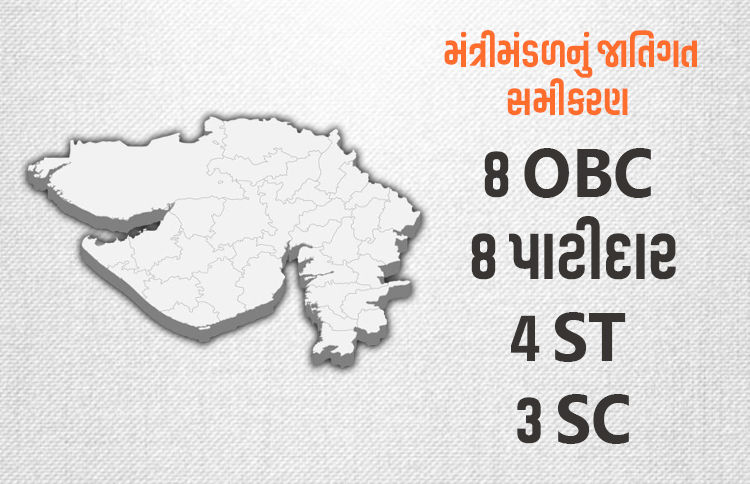 ગુજરાત સરકારના મંત્રીમંડળનું જાતિગત અને પ્રાદેશિક સમીકરણ, સૌરાષ્ટ્ર-કચ્છનું વર્ચસ્વ