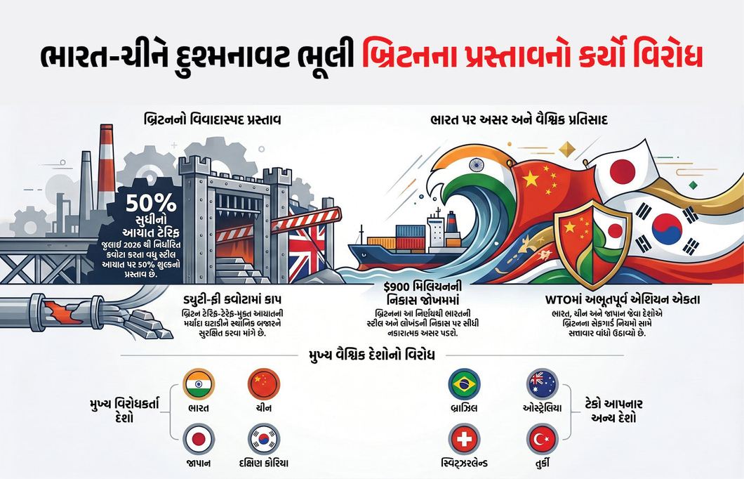 દુશ્મનાવટ ભૂલી ભારત-ચીન-જાપાન એકસાથે! બ્રિટન વિરુદ્ધ WTOમાં એશિયન દેશોએ કર્યો મોટો ખેલ