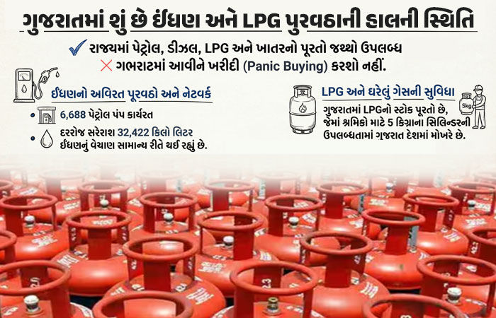 ગુજરાતમાં પેટ્રોલ-ડીઝલ અને LPG પુરવઠાની હાલની સ્થિતિ શું છે? રાજ્ય સરકારે આપી તમામ માહિતી