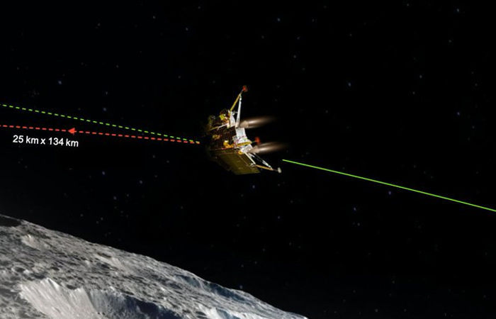 India creates history, first nation to land on the south pole of the moon