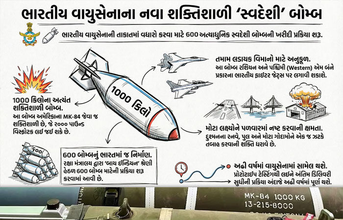 ભારતીય વાયુસેનાની વધશે તાકાત: અમેરિકન 'માર્ક-84'ને ટક્કર આપશે ભારતના 1000 કિલોના 'સ્વદેશી બોમ્બ'