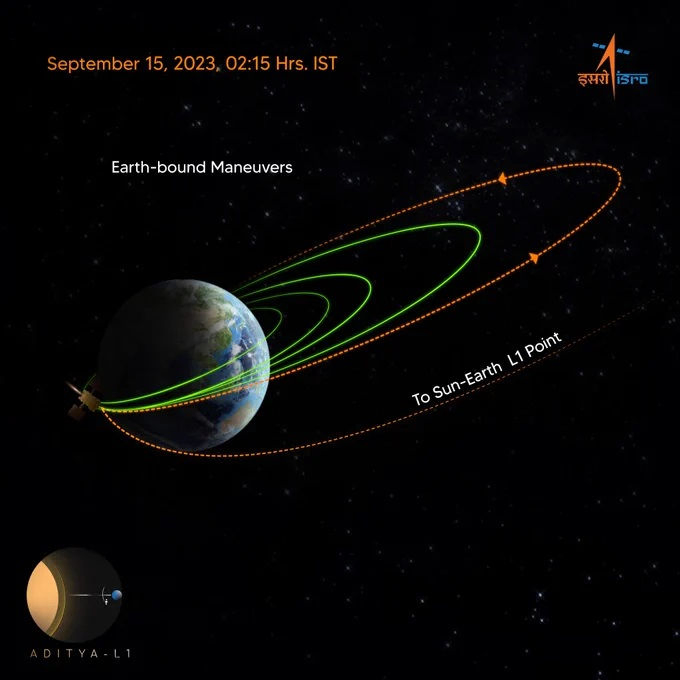 Send off towards the Sun for Aditya-L1 spacecraft on Sept 19: ISRO