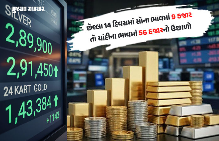 સોના-ચાંદીમાં 'મહારેકોર્ડ': ભારત સહિત વિશ્વભરમાં સોના-ચાંદીના ભાવમાં ઐતિહાસિક ઉછાળો! જાણો લેટેસ્ટ રેટ