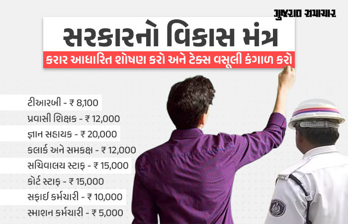 ગુજરાતનું કરપ્શન મોડલઃ કર્મચારીઓની કોન્ટ્રાક્ટ પર ભરતી કરો, પછી ટેક્સ વસૂલી તેમને કંગાળ કરો