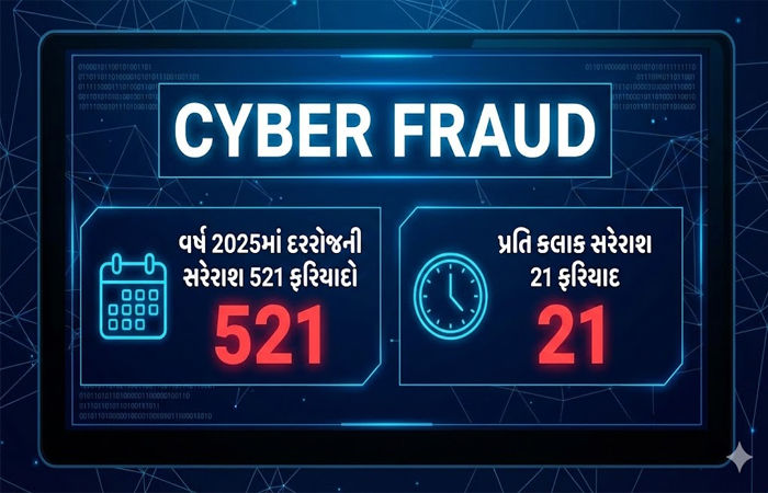 5 વર્ષમાં સાયબર ક્રાઈમ 30%  વધ્યો: 9 મહિનામાં રૂ.1011 કરોડ સ્વાહા, ગુજરાતીઓ સૌથી વધુ છેતરાયા