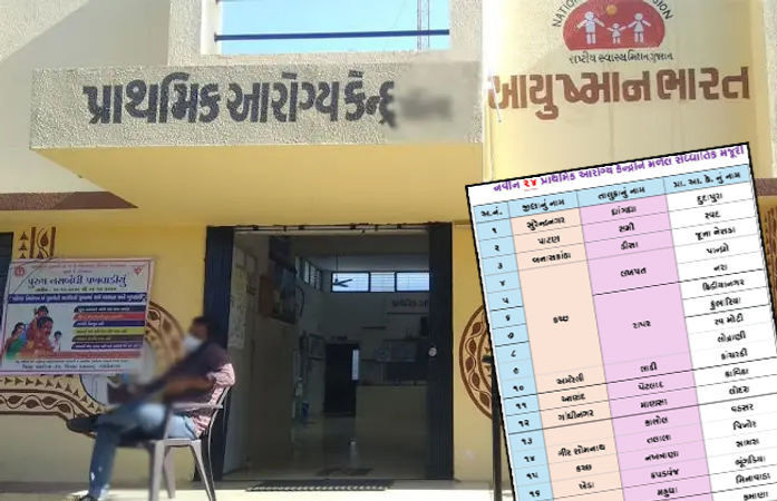 ગુજરાતના આ 15 જિલ્લામાં બનશે નવા 24 PHC સેન્ટર, સરકારે આપી મંજૂરી