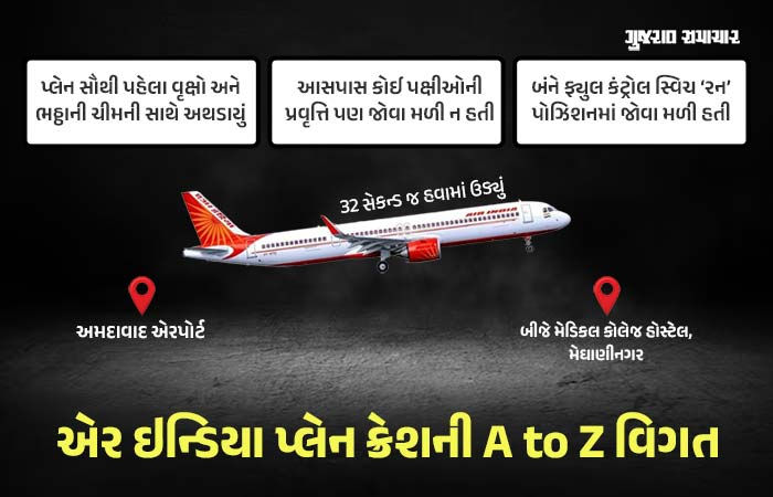 અમદાવાદ પ્લેન ક્રેશઃ એરપોર્ટ પરના સીસીટીવી ફૂટેજથી માંડીને રેકોર્ડર ડેટાની સંપૂર્ણ વિગત, સમજો સરળ ભાષામાં