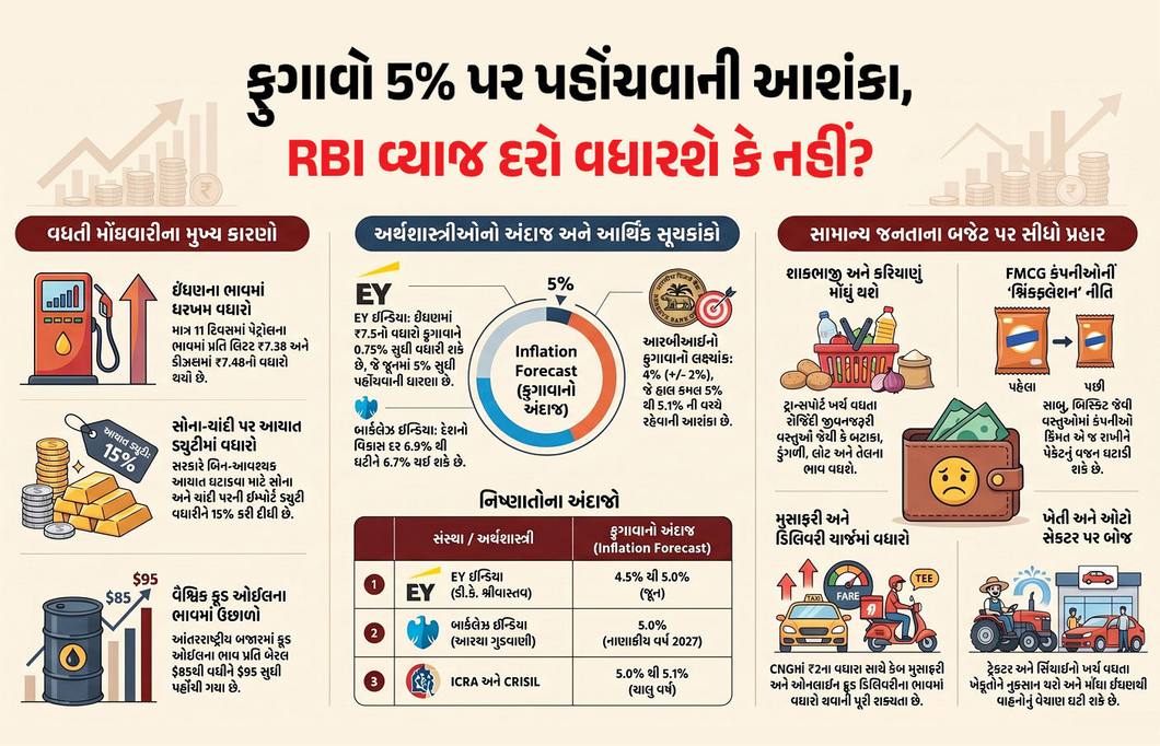 Explainer: મોંઘવારીનો ડબલ ડોઝ, જાણો પેટ્રોલ-ડીઝલના ભાવ વધારાથી સામાન્ય લોકોના બજેટ પર શું અસર થશે