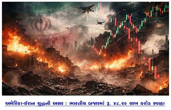 અમેરિકા-ઈરાન યુદ્ધની અસર : ભારતીય બજારમાં રૂ. 48.29 લાખ કરોડ સ્વાહા