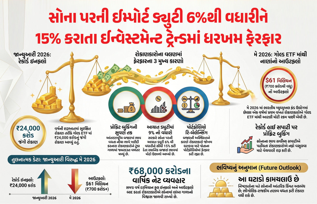 Explainer: સોનામાં તેજી હોવા છતાં રોકાણકારોની પાછીપાની, જાણો ગોલ્ડ ETFમાંથી જંગી રોકાણ પાછું ખેંચાવાનું કારણ