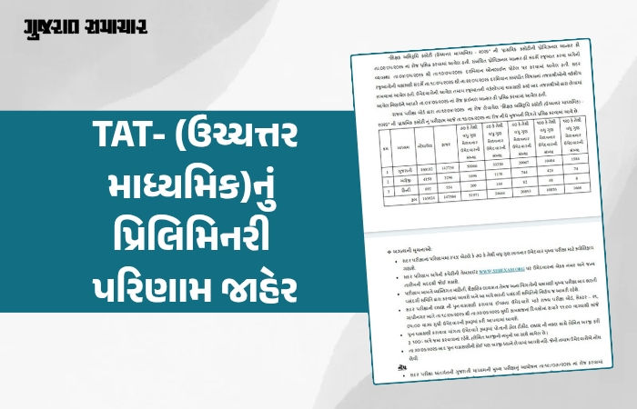 TAT-(ઉચ્ચત્તર માધ્યમિક)નું પ્રિલિમિનરી પરિણામ જાહેર, 51 હજારથી વધુ ઉમેદવારો ક્વોલિફાય
