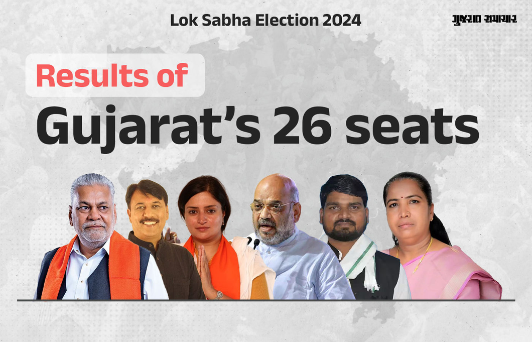 Lok Sabha Election 2024 results Gujarat: BJP wins 25 seats, Cong on 1