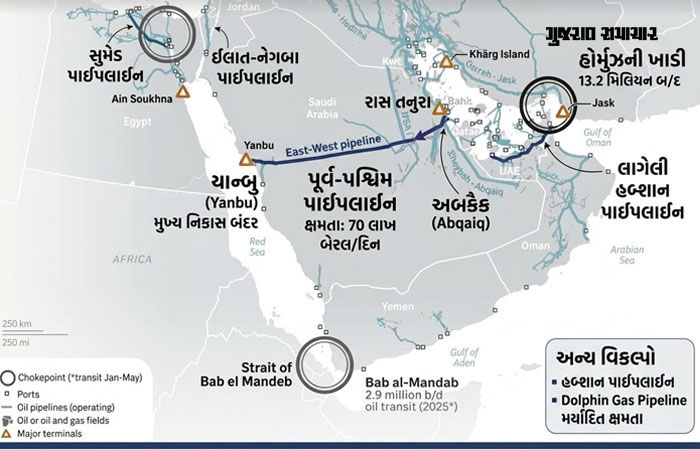 Explainer: હોર્મુઝને બાયપાસ કરતો સાઉદીનો 'પ્લાન B', જાણો ઈરાન યુદ્ધ વચ્ચે પણ દુનિયાભરમાં કેવી રીતે ઓઈલ પહોંચી રહ્યું છે
