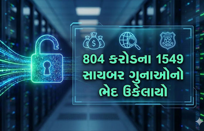ગુજરાત સાયબર સેલ દ્વારા દુબઈથી ચાલતા આંતરરાજ્ય રેકેટનો પર્દાફાશ, વધુ 6 આરોપી ઝડપાયા