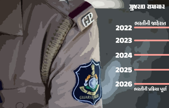 ગુજરાતમાં પોલીસ ભરતી 'પંચવર્ષીય યોજના બની'! 2022ની જાહેરાત અને છેક 2026માં પ્રક્રિયા પૂર્ણ થશે?