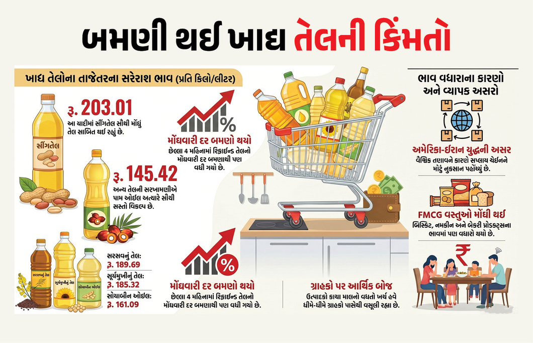 સિંગતેલથી લઈને પામ ઓઈલ સુધી... બમણી થઈ ખાદ્ય તેલની કિંમતો, યુદ્ધની અસર !