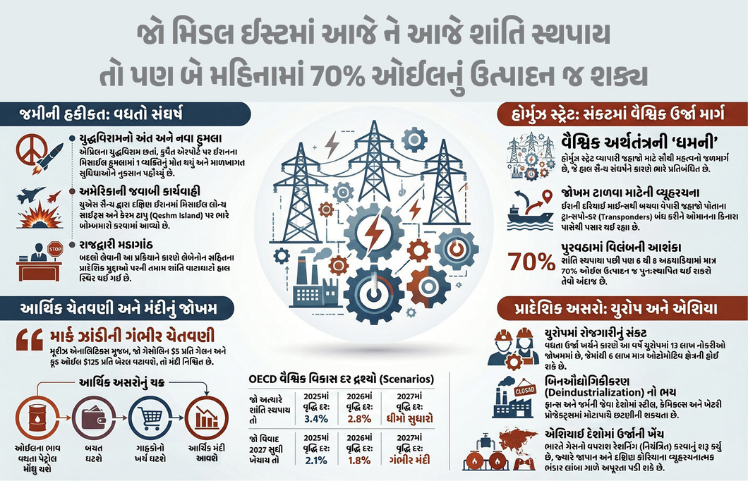 Explainer: શું ઈરાન અને અમેરિકા-ઈઝરાયલનો વિવાદ 2008 જેવી વૈશ્વિક મહા મંદી લાવશે? જાણો નિષ્ણાતો શું કહે છે